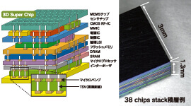 東北マイクロテック株式会社