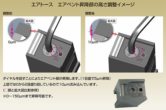 エア抜き装置「エアトース」